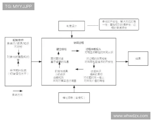 库杜斯从中场到前场核心的角色转型分析