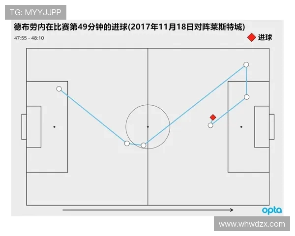 曼城控球率提升背后场面控制难题显现，当前阶段表现稳定性面临考验