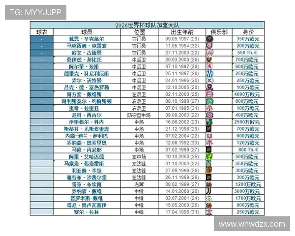 2026世界杯各小组出线安全积分线预测 2026世界杯各小组出线安全积分线预测